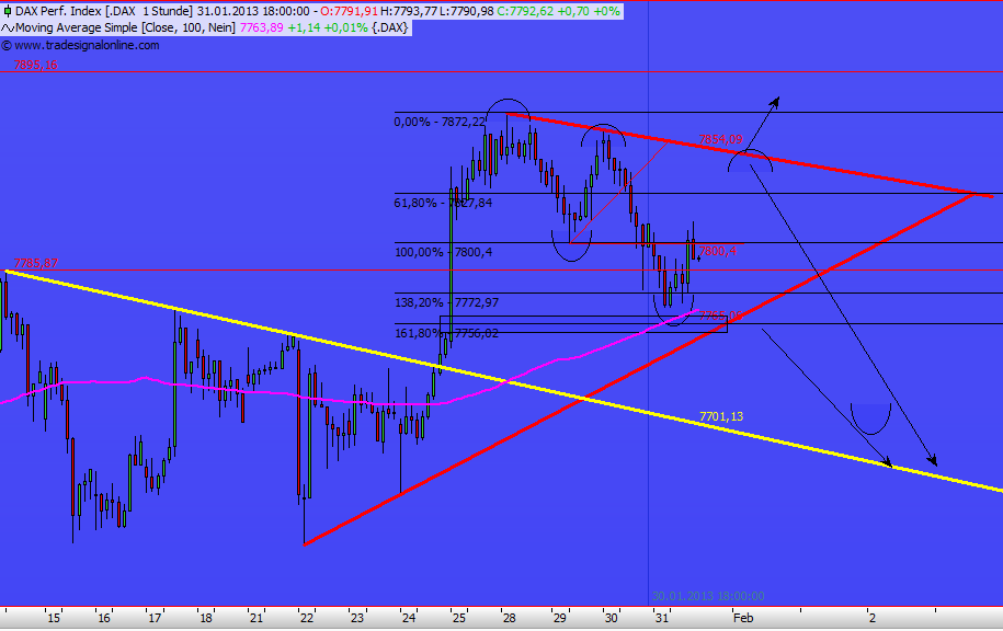 Dax Fahrplan Dax Fahrplan