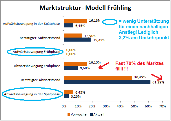 Frühlingsmodell Frühlingsmodell