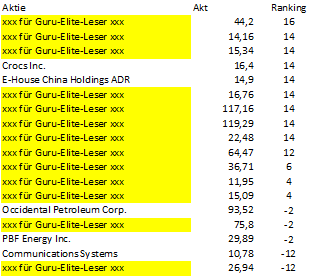 Ranking Ranking