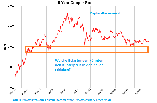 Kupferpreis Kupferpreis